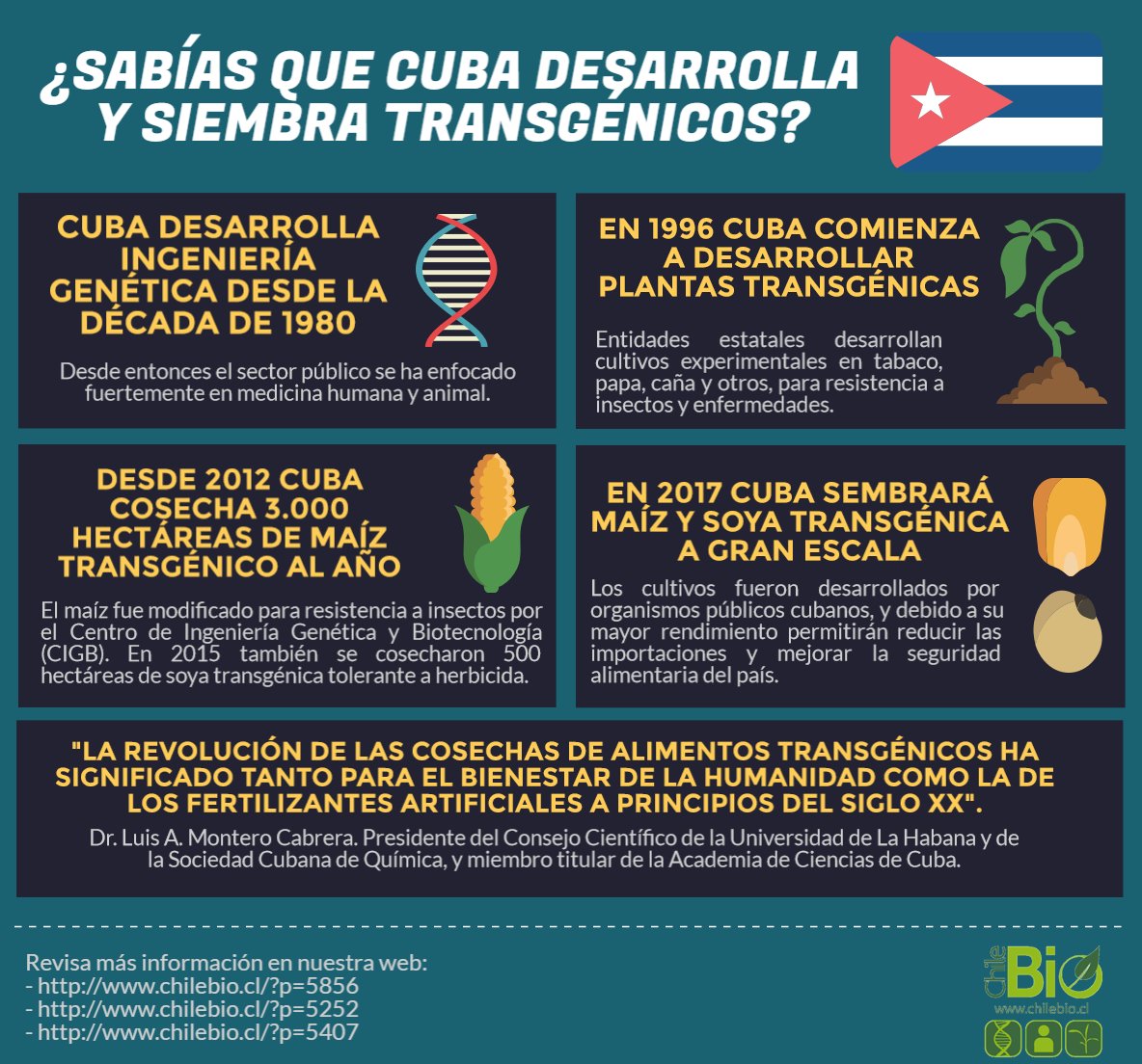 ChileBio_AG's tweet image. En 2017 Cuba comenzará a cultivar a gran escala plantas transgénicas desarrolladas por su sector público ow.ly/2RP8307pASp