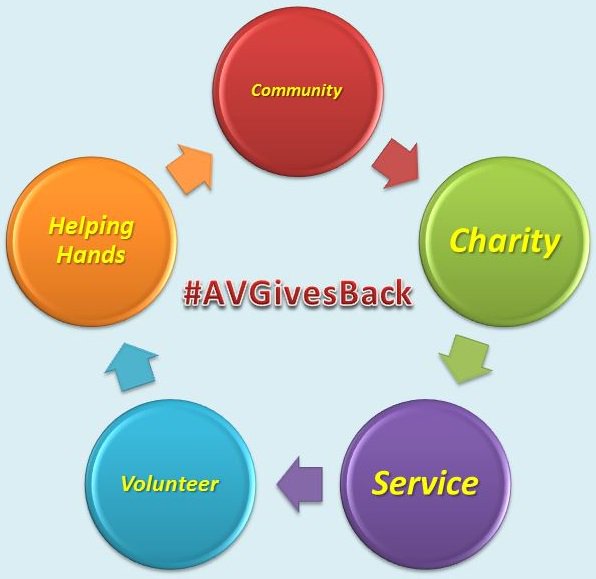 AVGivesBack tweet media