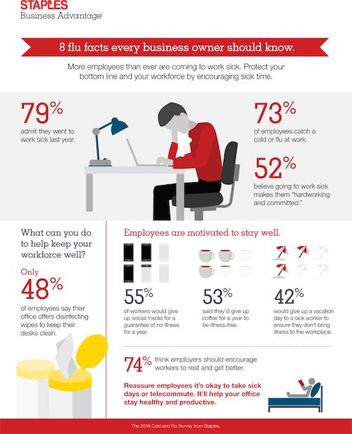 CoverallHBCS's tweet photo. Would you give up a vacation day to avoid getting sick at work?  https://t.co/kQwOgHXztU https://t.co/ycNzZXFFLm