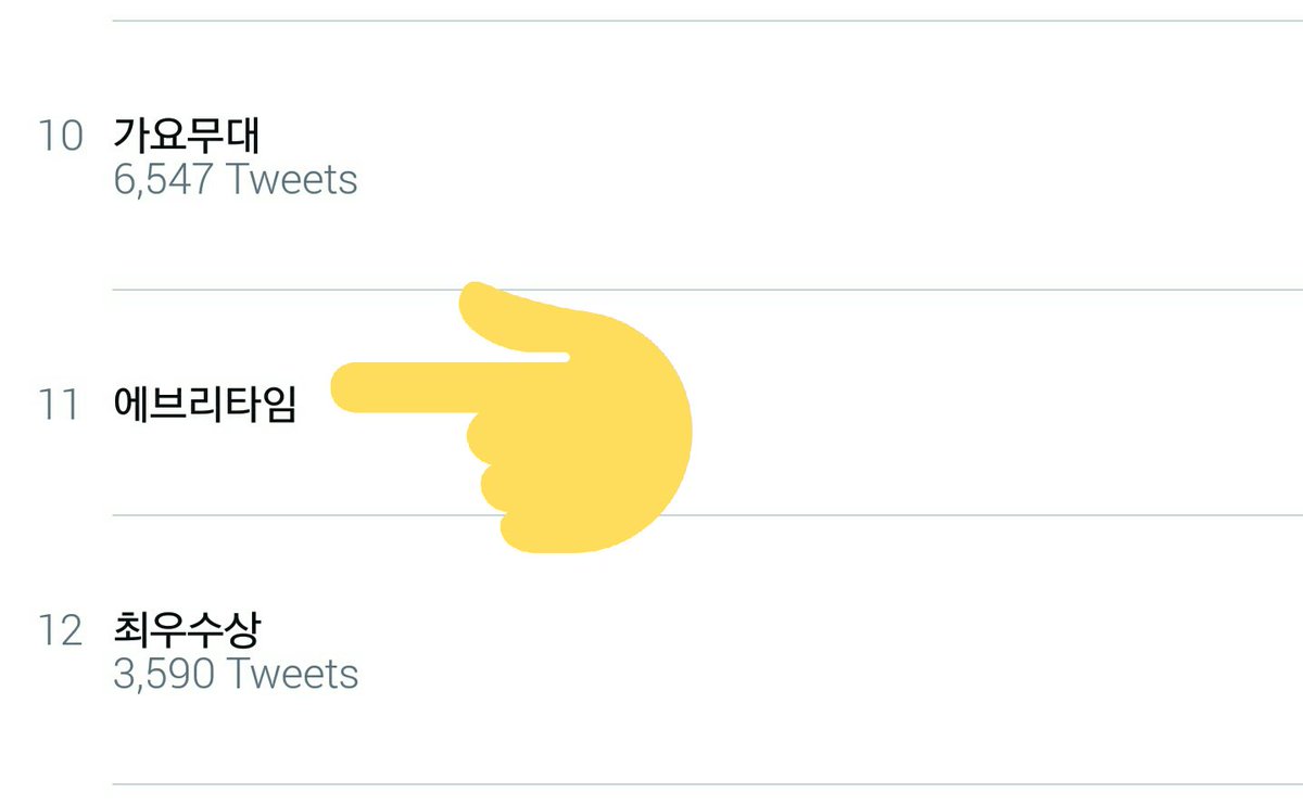 hyoyeonsubs2's tweet photo. Heehee "EVERYTIME" trending bc ppl were tweeting about wanting it to be performed from DOTS OST #5yearswithkimjongdae #EverytimeWithCHEN💓 https://t.co/HlgyuZNwIh