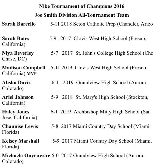 Brownie642's tweet photo. Congrats Niya for being selected to the Nike Tournament of Champions All Tournament Team!!!!!!! So proud of you!!!!!! https://t.co/uvmMmIA7l8