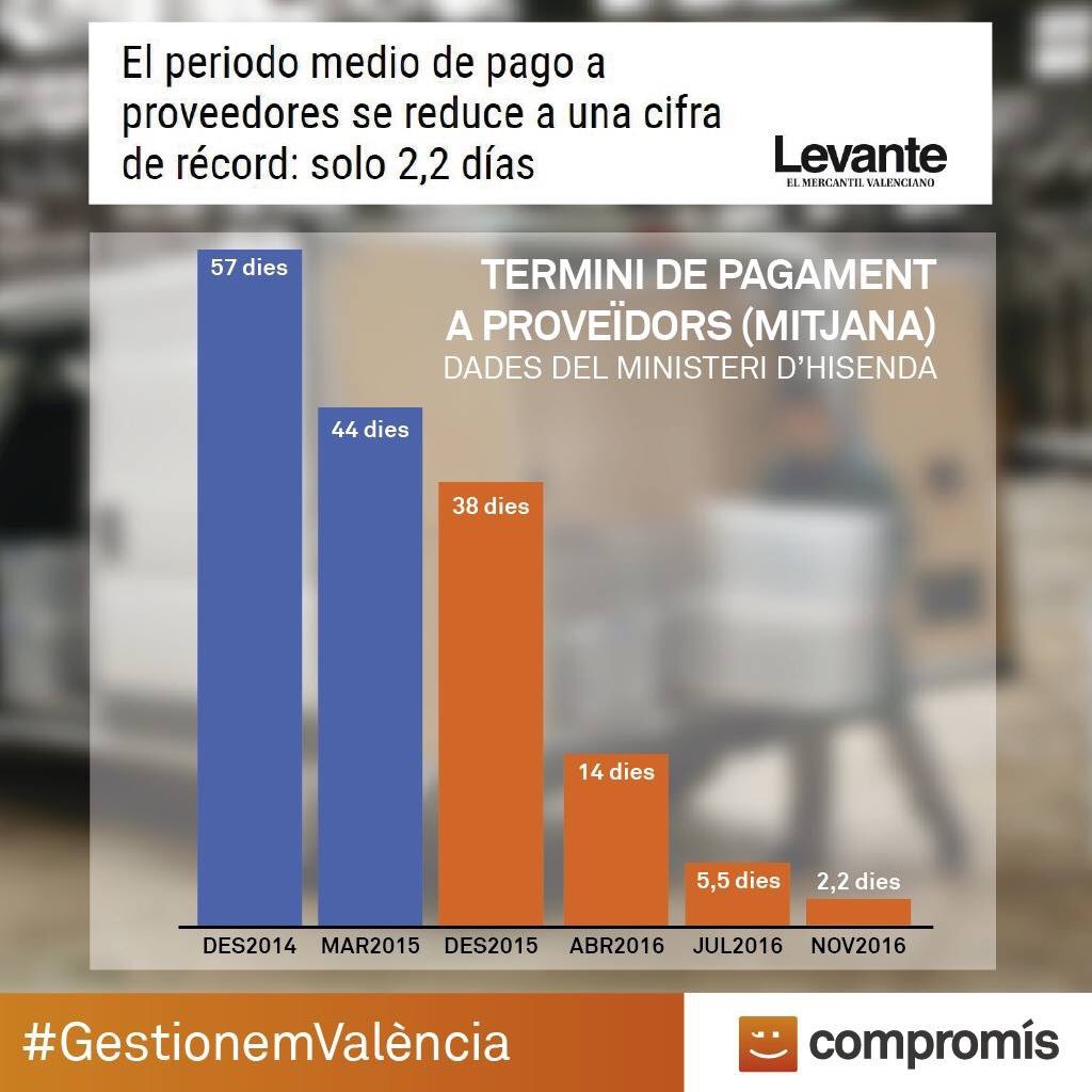 Compromís tweet media