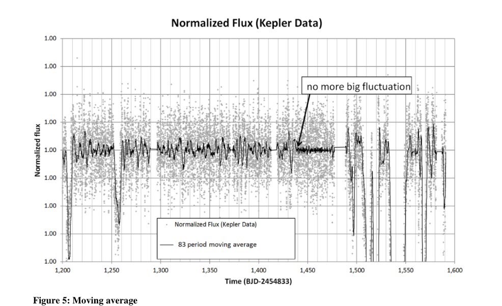 Pharmakologie's tweet photo. #KIC8462852: Mining operations of an #alien #supercivilization on their sun (#starlifting)?! https://t.co/wnj07yXPoH #Heindl @SETIInstitute https://t.co/tur13Pw770
