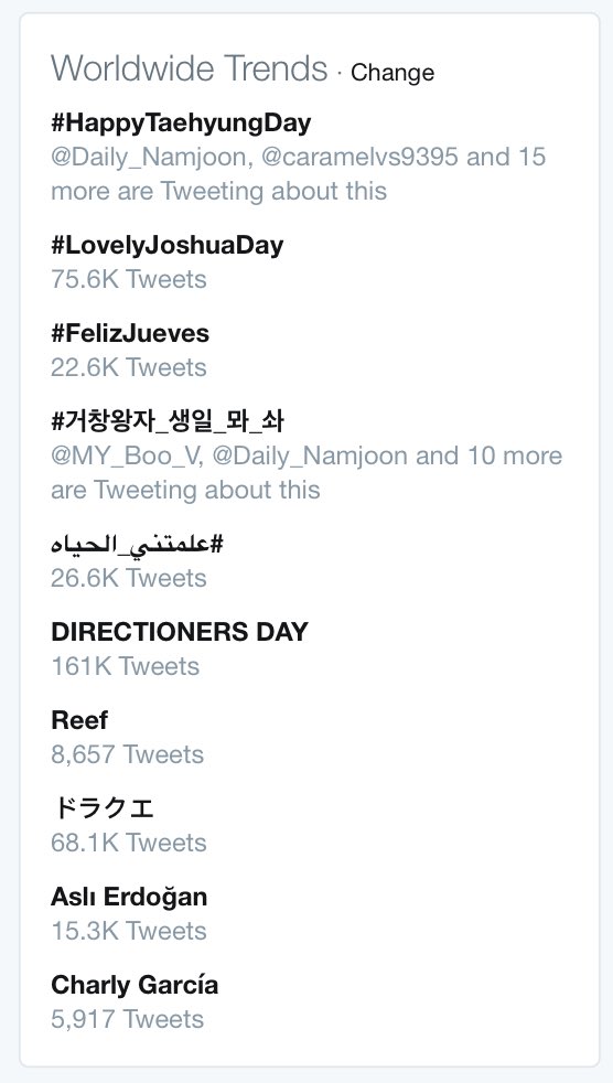 BTS_ARMY's tweet photo. [WORLDWIDE TRENDS] #HappyTaehyungDay trending at no.1 &amp; #거창왕자_생일_뫄_솨 trending at no.4 @BTS_twt @bts_bighit @BigHitEnt #HappyVirthday https://t.co/0rn5Vr4Sbm