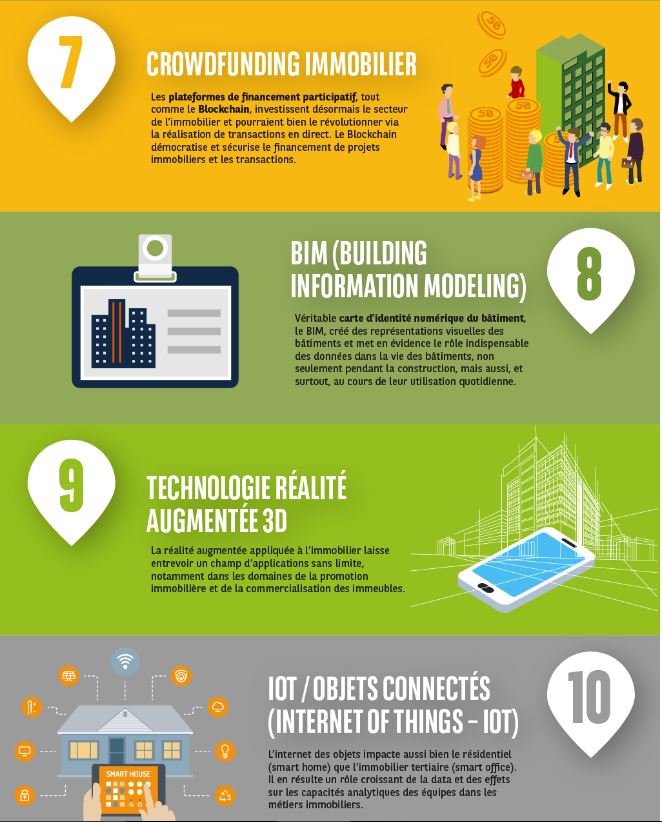 PontsExecEd's tweet image. 10 grandes mutations de l'immobilier [3/3] urlz.fr/4z6l via @bnppre #crowdfunding #BIM #IoT #3D