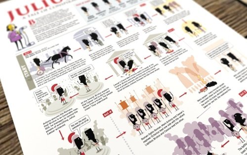 #Top10 blog posts 2016: #2 Illustrated #Shakespeare plot summary #infographics now available as posters bit.ly/2ihBRUm