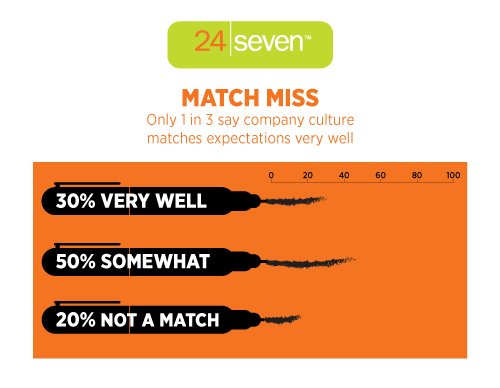 24SevenSF tweet picture