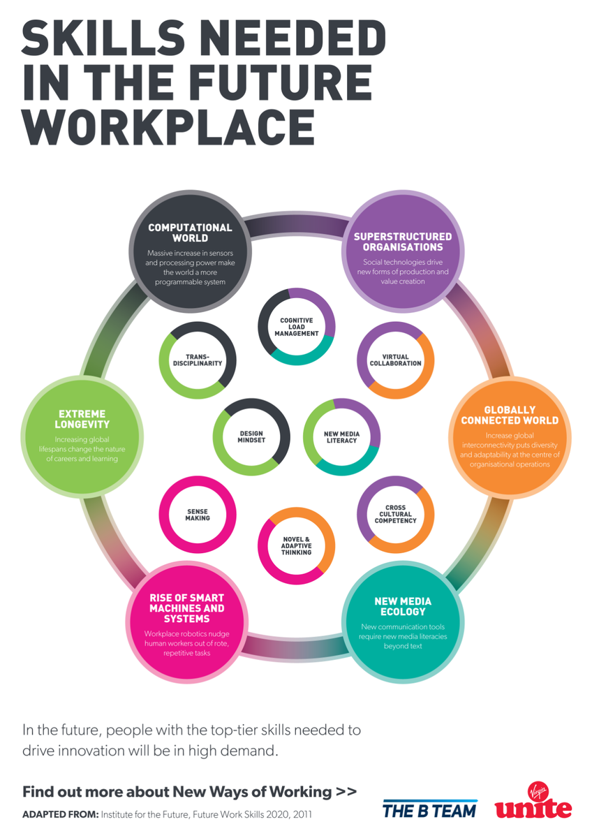NEXT__JOBS's tweet photo. Our working environment is changing! But the question is: what the future will bring us? Let’s explore it together:https://t.co/B0CZEtCi0D https://t.co/mY7JwZf3Kz