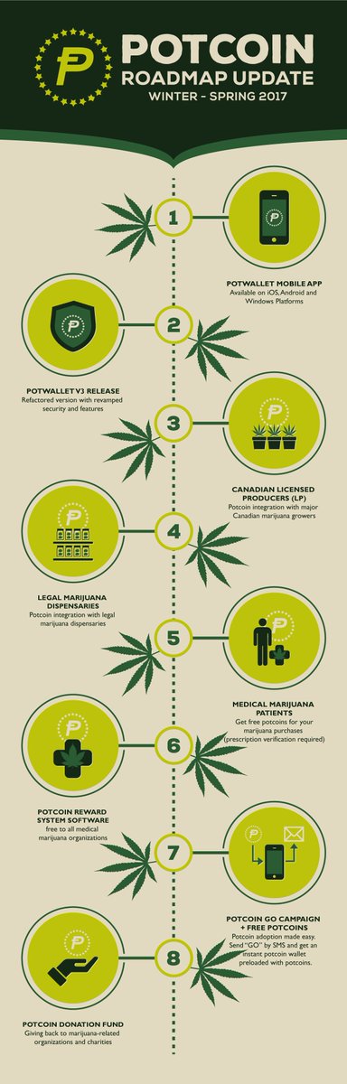 PotCoin's tweet image. POTCOIN ROADMAP 2017
#potcoin #pot #cannabis #marijuana #legalization #bitcoin

potcoin.com/2016/12/29/pot…
