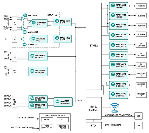 digikey's tweet photo. Utilizing a Compact #IOPlatform for #IndustrialAutomation https://t.co/5shvKYEw3Q https://t.co/AkvqhB7QMK