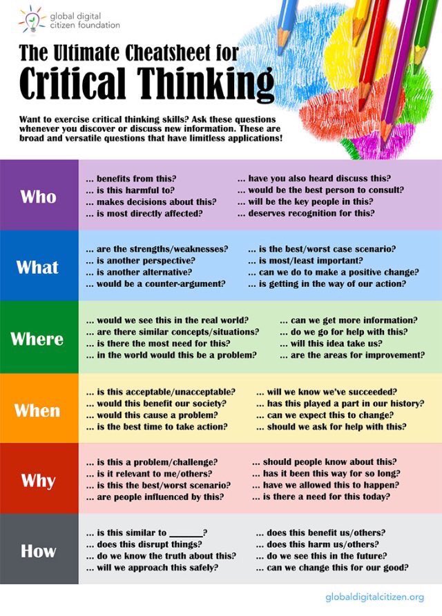 The Ultimate Cheatsheet for Critical Thinking #edchat