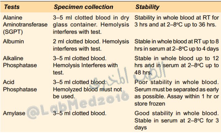 LabMed2016's tweet image. ➢ Tests
➢ Specimen Collection 
➢ Stability 
#الطب_المخبري 
#Biochemistry