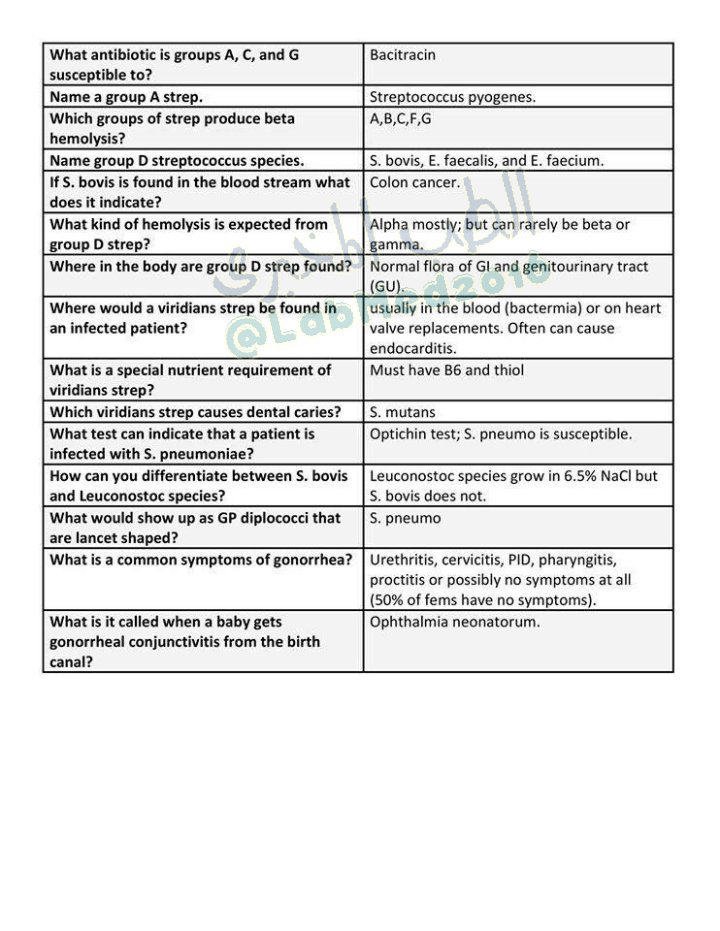 LabMed2016's tweet image. Microbiology questions &amp;amp; answers 
#Microbiology
#الطب_المخبري