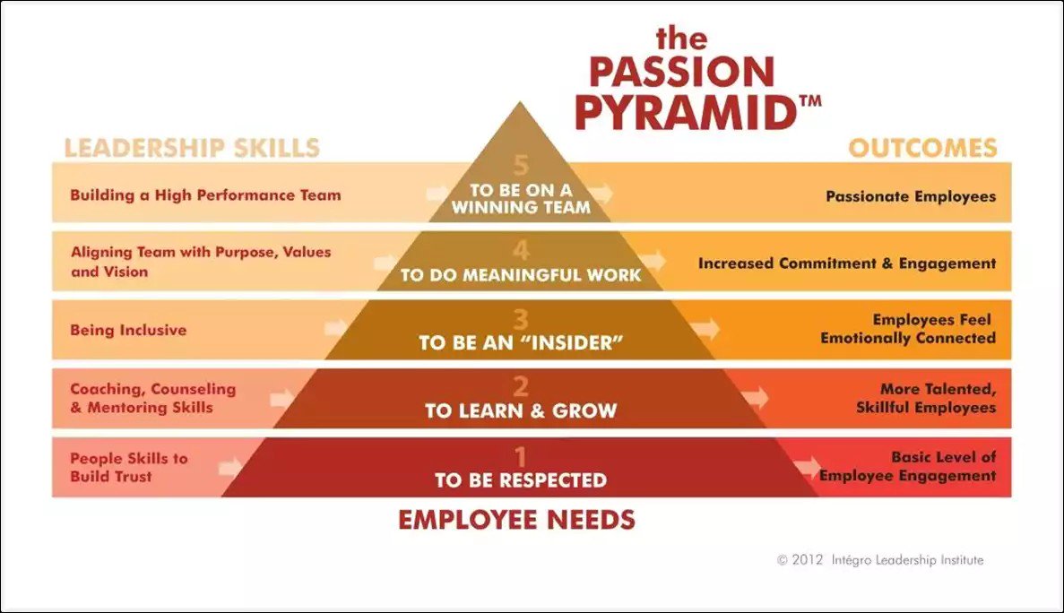 Leadership skills, 
Employee needs, and
Oucomes 
<a href="/KipasBudayaRACE/">KipasBudayaRACE</a> 
<a href="/mdin_anfield/">Amanuddin</a>