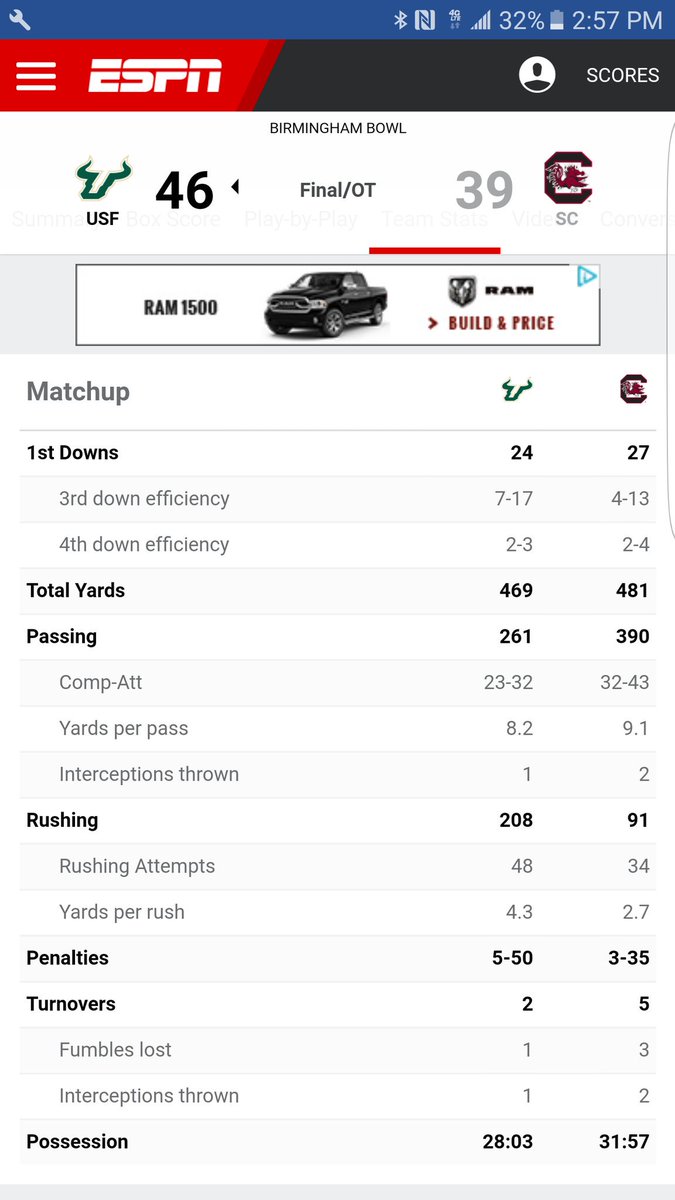 Coaches_Agent's tweet photo. What a wild game! 4 sacks, 5 turnovers, 1 TD, 4-13 on third down, >100 yards rushing. Congrats on 11 wins @CoachWoodie #SCNWFamily #USF https://t.co/MNPx8Vb5R9