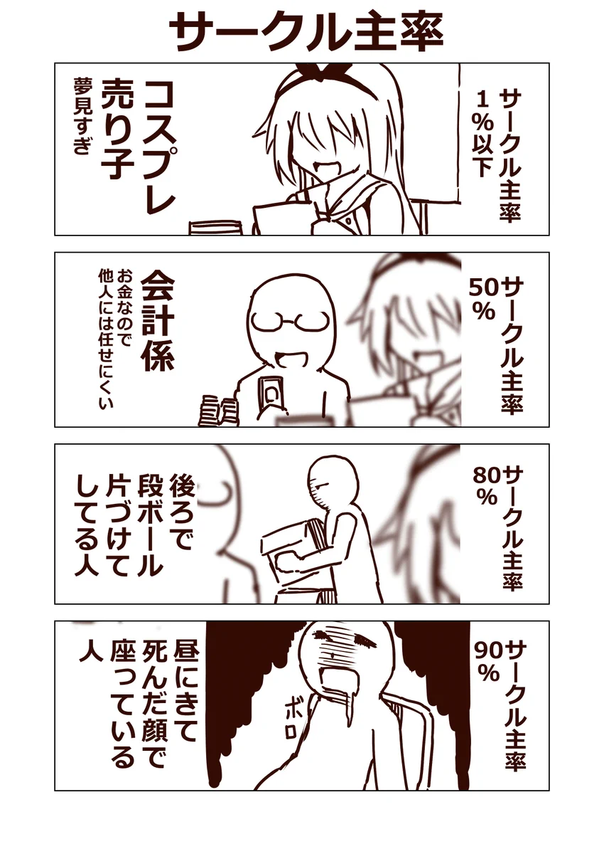 コミケのサークル主を探すときはこれを参考にしようｗｗｗ