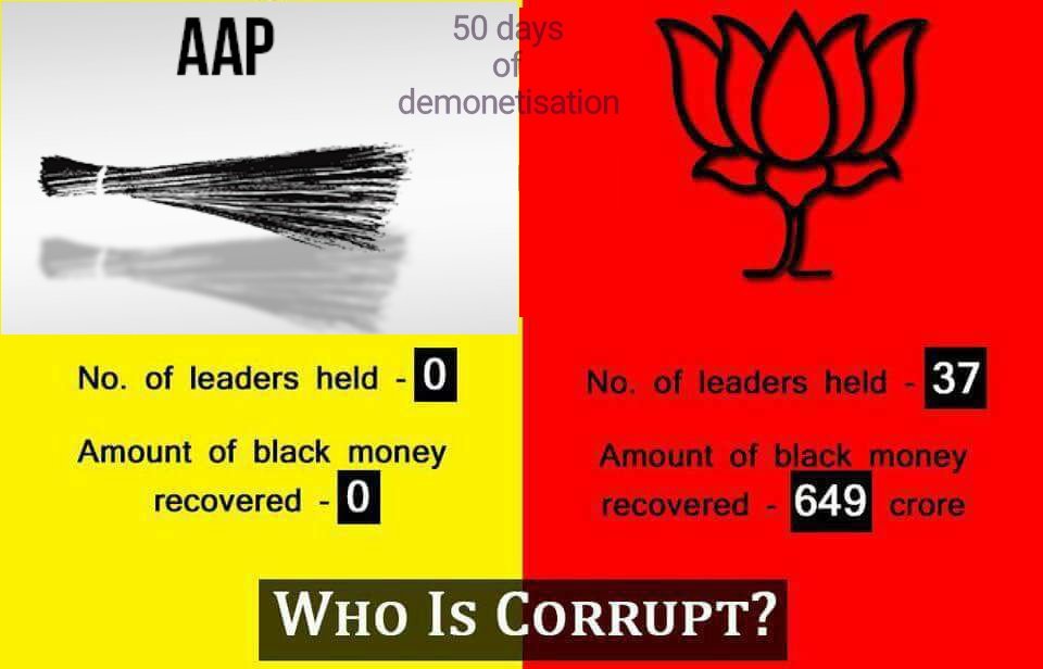 DocVatsa's tweet photo. Demonetisation has surely uncovered the corrupt.
AAP - Zero leader held, no black money recovered
BJP - 37 leaders , 649 Cr held.
Expected! https://t.co/1lEYSZXMhI