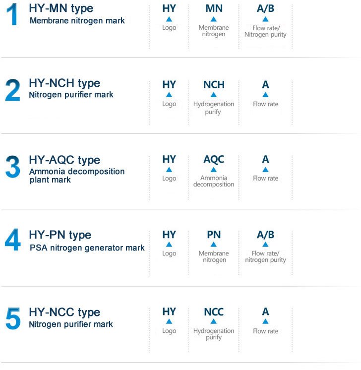 Identify Reference Diagram