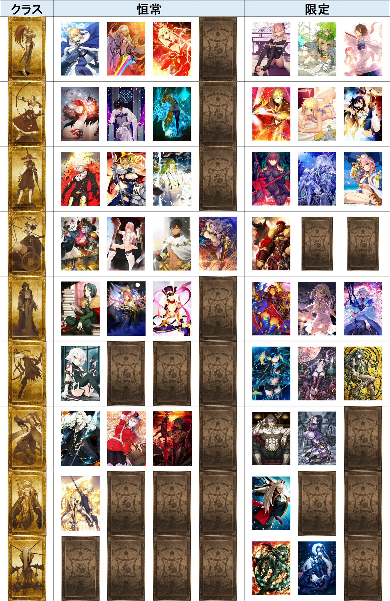 りょー Twitterren 再うp 福袋召喚用に各クラス別星5サーヴァント一覧を作ってみた あえて フレームなしの最終再臨絵にしてみた Fatego Fgo