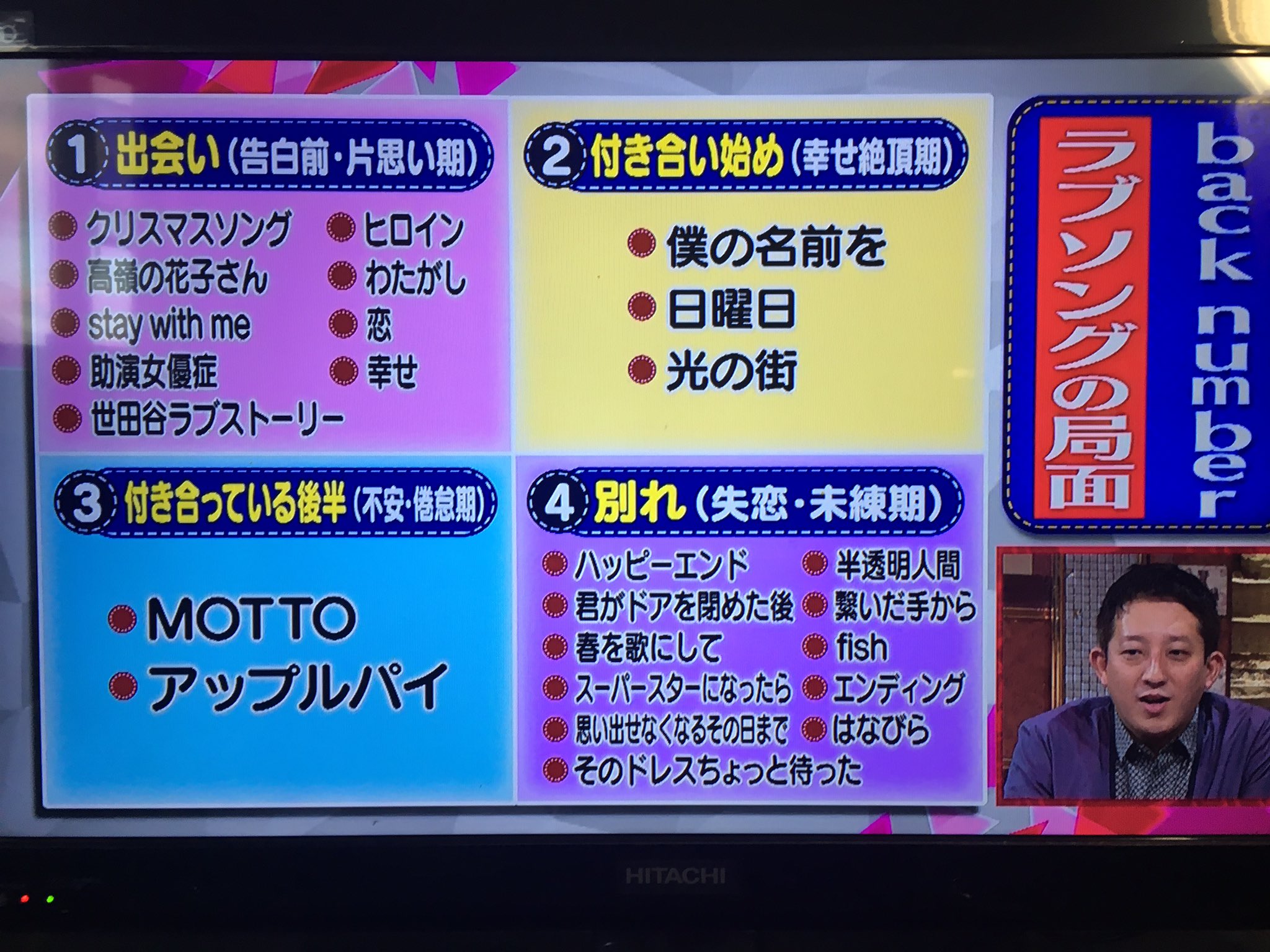 つ Backnumberの曲分類するとこうなるらしい 聞いてみよ T Co Raycbihu2q Twitter