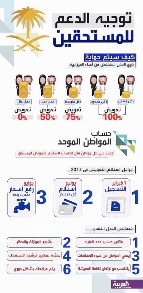 نستقبل استفساراتكم...