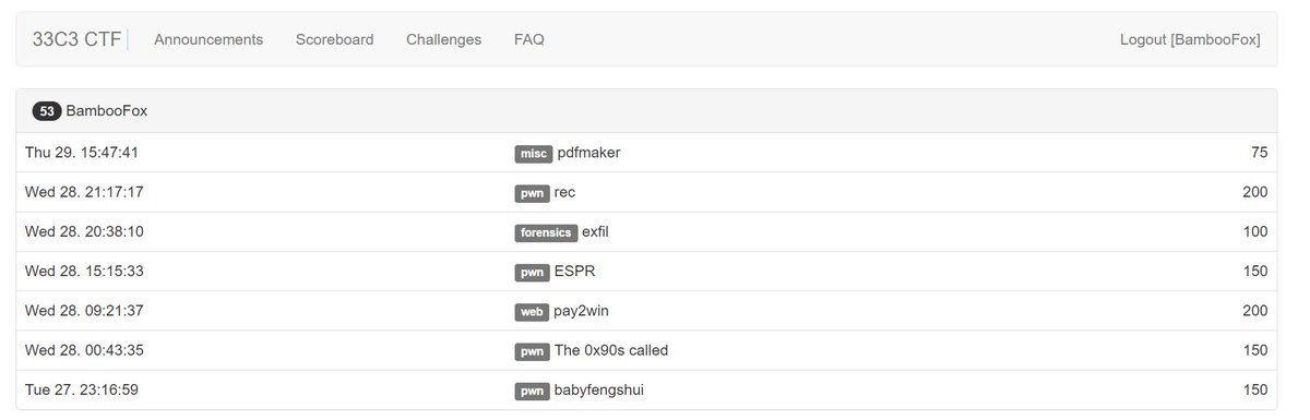 All my 33C3 CTF challenges writeup: bit.ly/2iKQ6UK
by bruce30262 @ BambooFox

#33c3 #CTF #33c3ctf #pwn