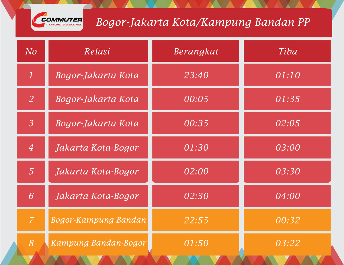 CommuterLine's tweet photo. #RekanCommuters, berikut penambahan #JadwalKRL jelang malam Tahun Baru 31 Des 2016, lintas Bekasi, Bogor, Kampung Bandan, Maja &amp; Tangerang. https://t.co/jnkFzHGg5R