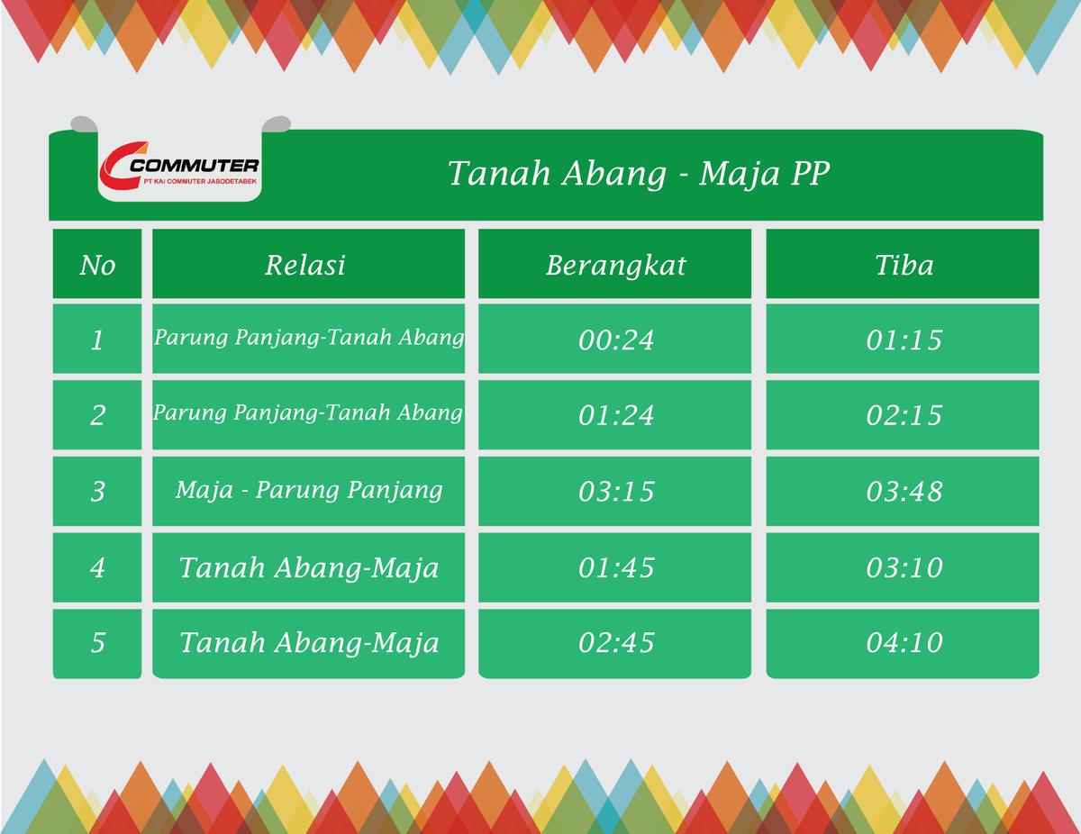 CommuterLine's tweet photo. #RekanCommuters, berikut penambahan #JadwalKRL jelang malam Tahun Baru 31 Des 2016, lintas Bekasi, Bogor, Kampung Bandan, Maja &amp; Tangerang. https://t.co/jnkFzHGg5R