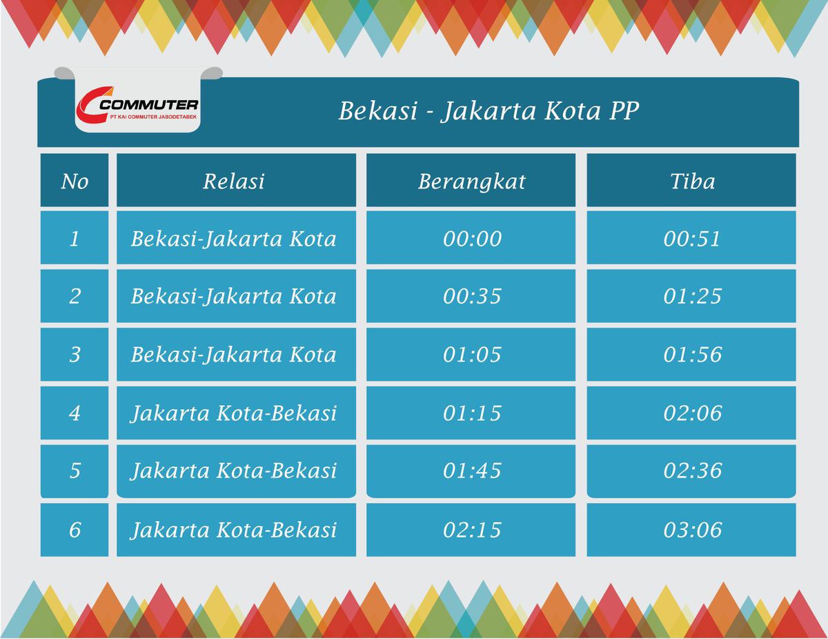 CommuterLine's tweet photo. #RekanCommuters, berikut penambahan #JadwalKRL jelang malam Tahun Baru 31 Des 2016, lintas Bekasi, Bogor, Kampung Bandan, Maja &amp; Tangerang. https://t.co/jnkFzHGg5R