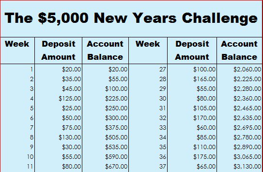 Save $5000 This Year with our 52-Week Challenge