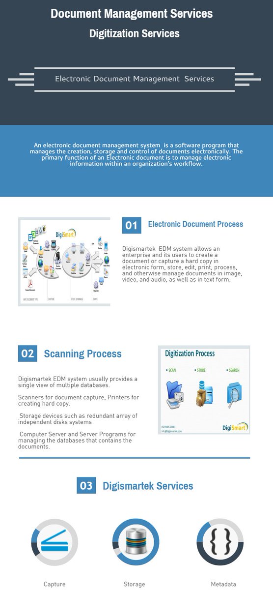 DigiSmartek's tweet photo. #Digismartek
https://t.co/17e6svLVB3
#DigitizationServices #DocumentManagementSystem #BankDocumentManagementSystem #KYCDocumentManagement https://t.co/SSqI2KI1hJ