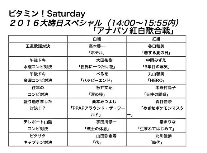 ビタミン Saturday 山陰放送 明日は ビタミン Saturday 大晦日スペシャル 毎年恒例 アナパソ紅白歌合戦 タイムスケジュールです 皆さん お楽しみに ビタサタ シェアラジオ 大晦日 ラジオ 山陰 帰省した方 お帰りなさい ビタミン Saturday 山陰放送 明日は ビタミン Saturday 大晦日スペシャル 毎年恒例 アナパソ紅白歌合戦 タイムスケジュールです 皆さん お楽しみに ビタサタ シェアラジオ 大晦日 ラジオ 山陰 帰省した方 お帰りなさい
