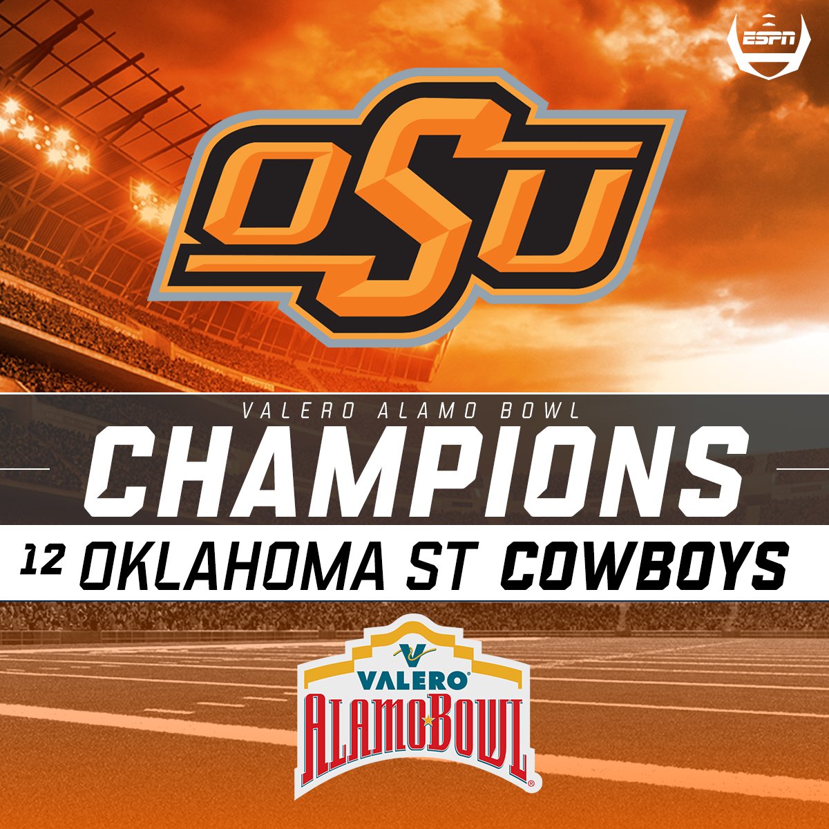 ESPNCFB's tweet photo. GO POKES! 

Oklahoma State defeats Colorado 38-8 to win the Alamo Bowl! https://t.co/8kZmMT5jaF