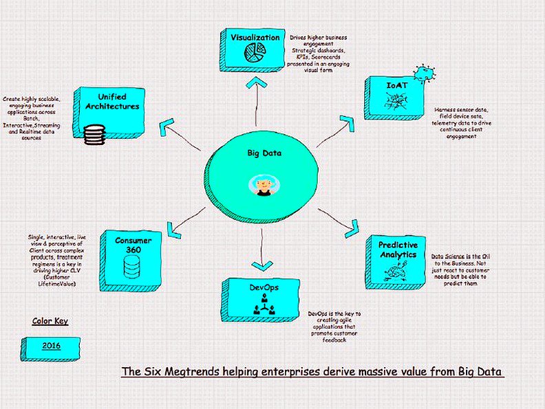 ipfconline1's tweet image. Six (Mega)Trends for Deriving Massive Value From #BigData. 
buff.ly/2eN1TMX    [via @gp_pulipaka ] #MachineLearning #DataScience #AI
