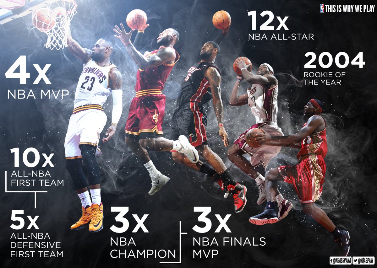 NBA_Blanco's tweet photo. Estamos de cumpleaños en la #NBA. LeBron James cumple hoy 32. Que siga siendo el Rey muchos años más #LeBron32 https://t.co/mYdc9Smyex