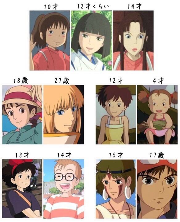これまでで最高の人気 ジブリ キャラ アニメ画像