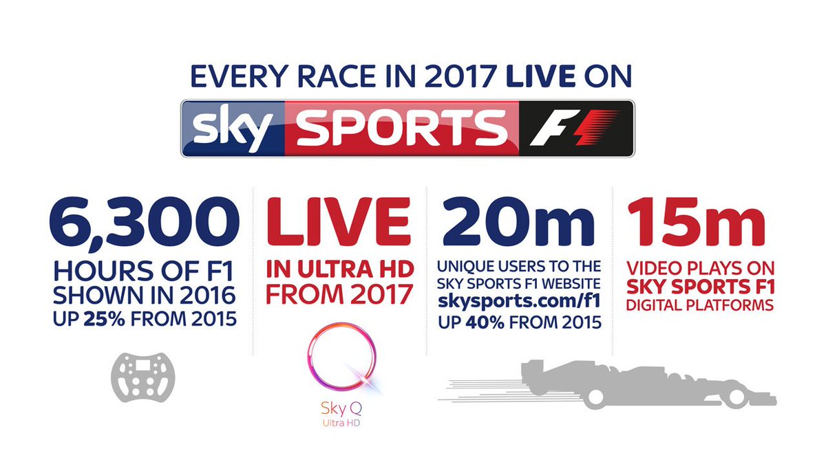 SkySportsF1's tweet photo. All of the F1 track action will be shown in stunning Ultra HD for the first time in 2017. We've got it covered: https://t.co/nOL1bNqa2N https://t.co/TNBsVxDRtv