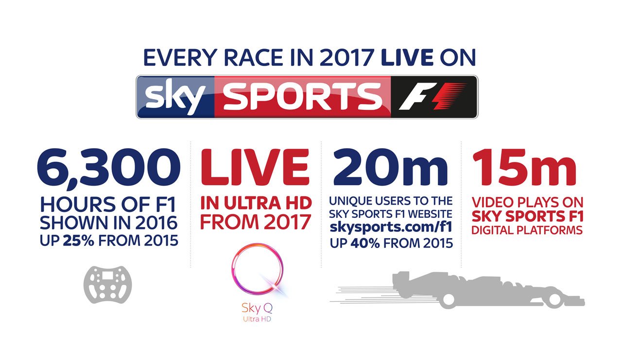 Sky Sports F1 on X
