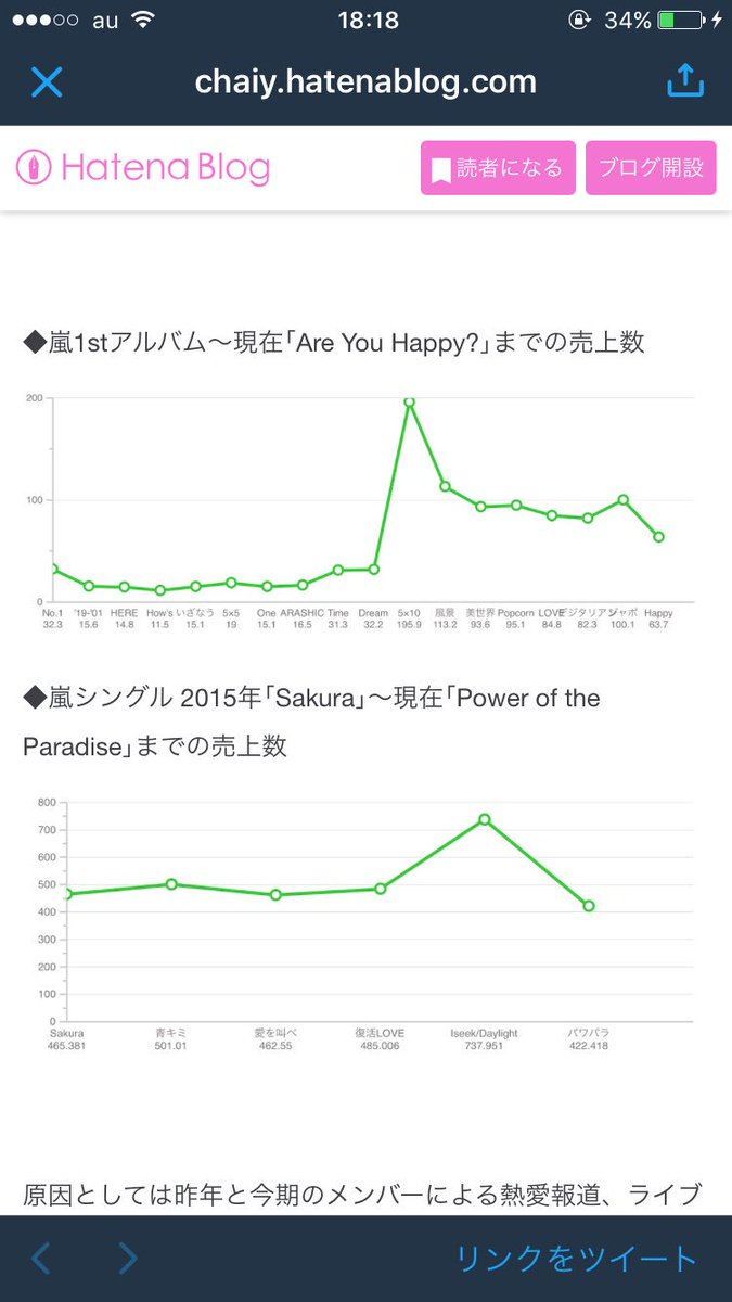 アラシックなめんなよ アラシックなめんなよ