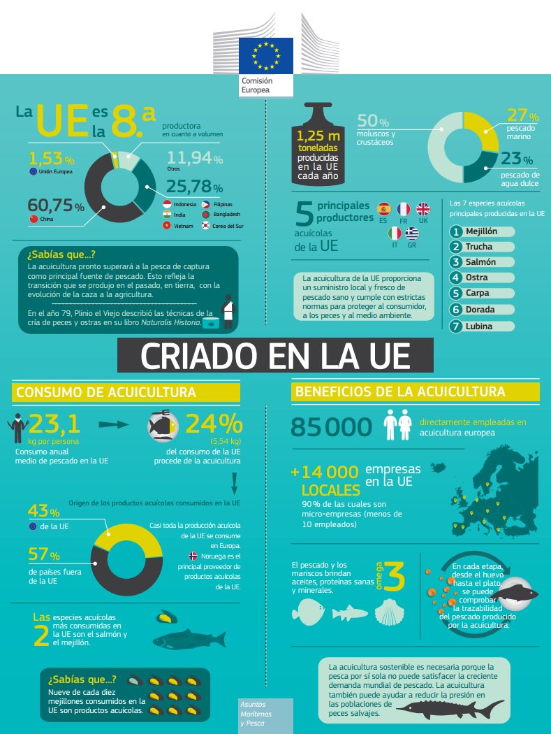 gobmapa's tweet photo. Gran parte de la dorada, lubina y rodaballo que se consume en España provienen de la acuicultura #CriadoenlaUE #sostenibilidad #Nochevieja https://t.co/IJfBZ3EcWV