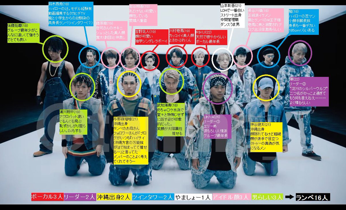 crys4096's tweet photo. 年末年始にランペの顔と名前を超速で覚えたいが為にランペ初心者ながらも個人的に覚え易いと判断したメンバー色分けでざっくり作ったのでどうぞ https://t.co/zRnofKNUFN