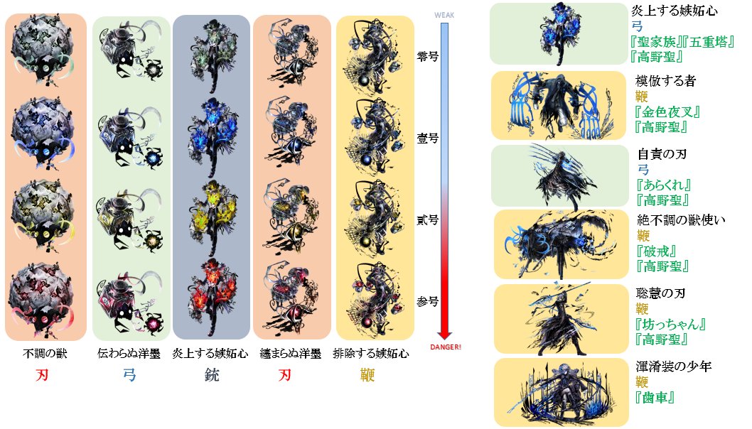 ﾗﾍﾞﾝﾀﾞｰ ゲーム呟き用 ボスキャラで弓 鞭以外の武器種が初めて来た 名前も武器種も一致する正統派の刃がいた しかも銃の全体攻撃はずるい えぐい かっこいい 左 嗜癖の刃 蒼号 武器種 刃 固有の文字 煌 右 歩まされぬ獣使い 蒼号 武器種 銃