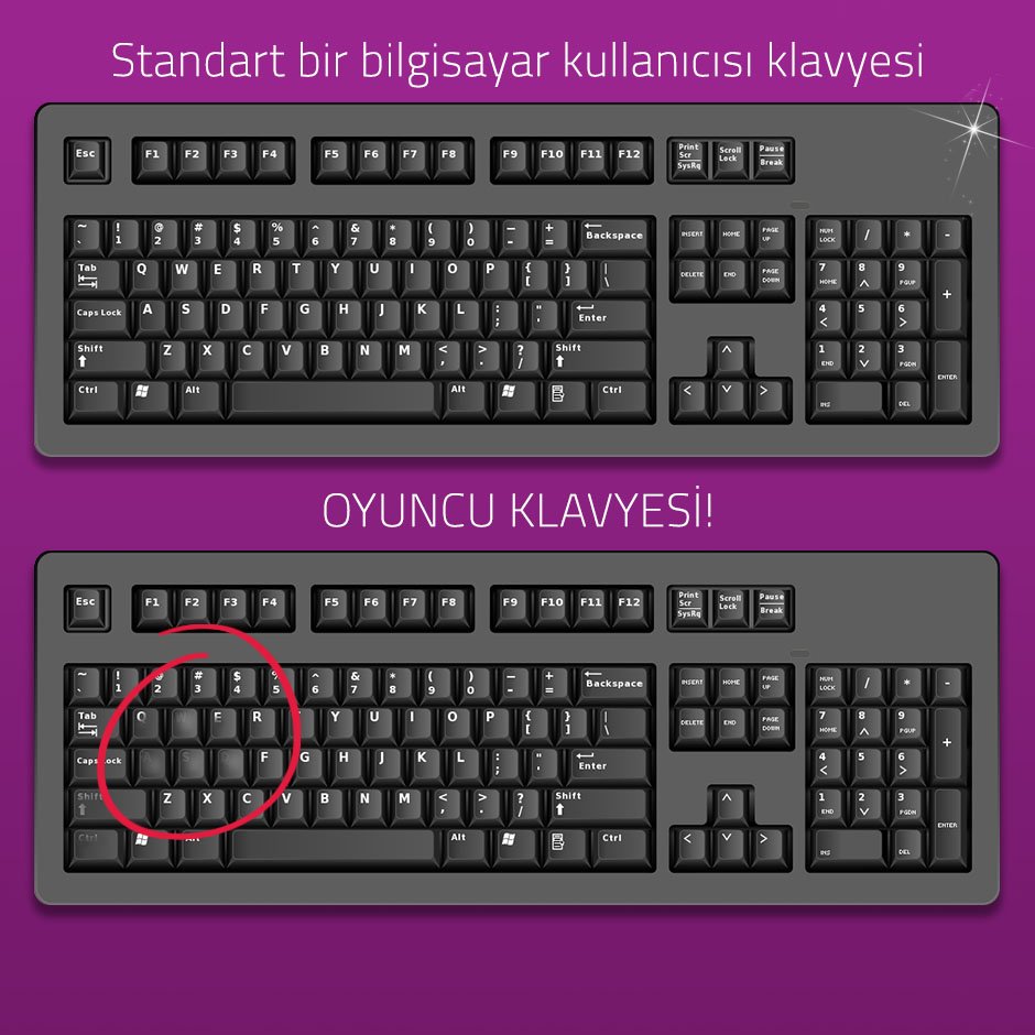 Klasik ama inkar edilemez tespitler köşemizden bugün;