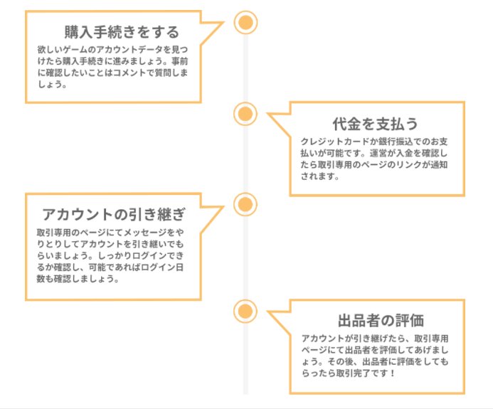 ゲームトレード公式 on X: