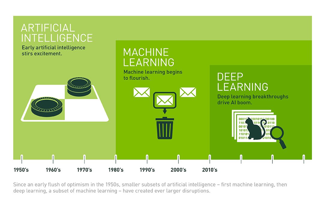 Ronald_vanLoon's tweet photo. What's the Difference Between Artificial Intelligence, Machine Learning, and Deep Learning? | #MachineLearning #Art… https://t.co/UDxjvKDT4A https://t.co/gEnZLGEcok