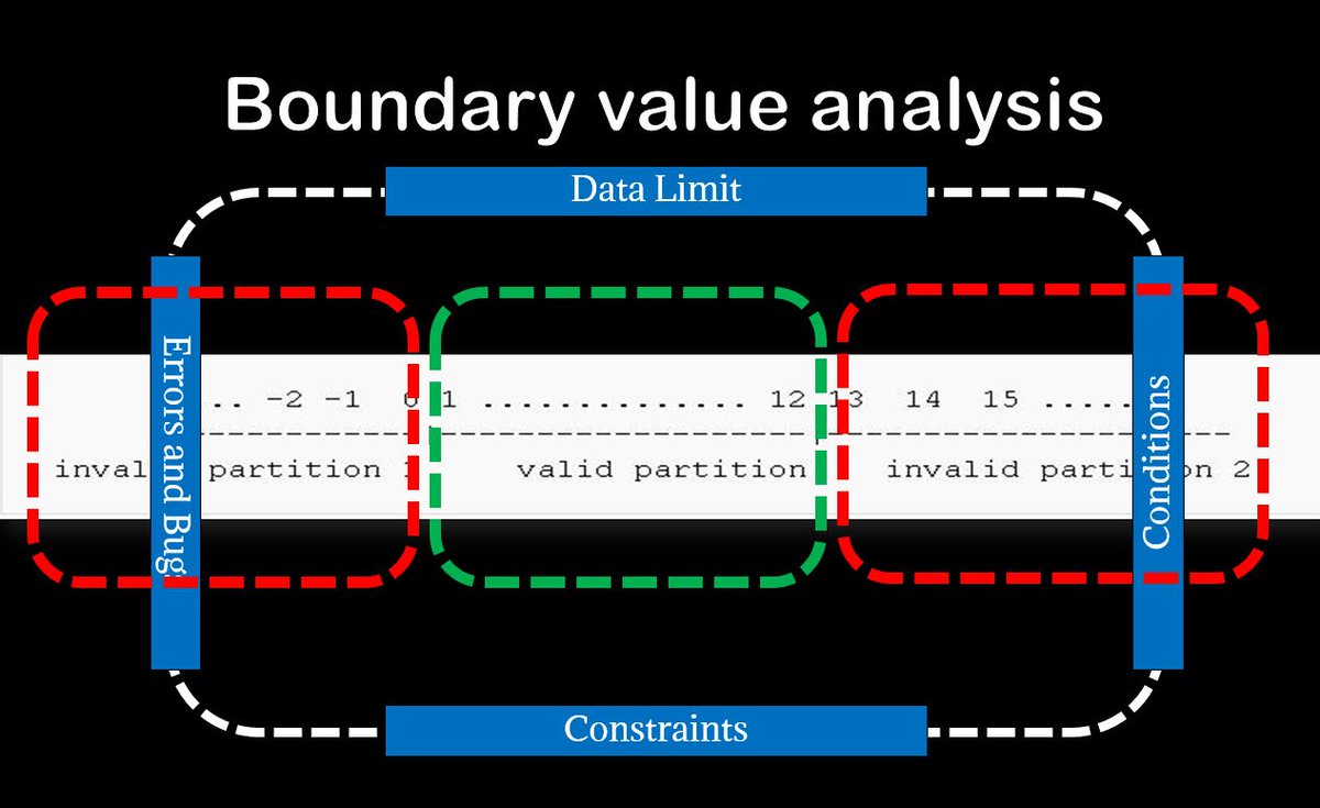 arslan0644's tweet photo. https://t.co/HzkeZA3QbD

Check this topic on #TestersMeetup and see what questions are critical for BVA approach in testing
@TestersMeetup https://t.co/ZFVxglCDyF