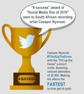 BlueMagnetSA's tweet photo. Love @CassperNyovest #SocialMediaAward2016 local artist https://t.co/X79OqxXnZu ๐ #SAHottestMcs #2016Highlights putting #SAOnTheMap #Friyay! https://t.co/HeRE4V7S9Z