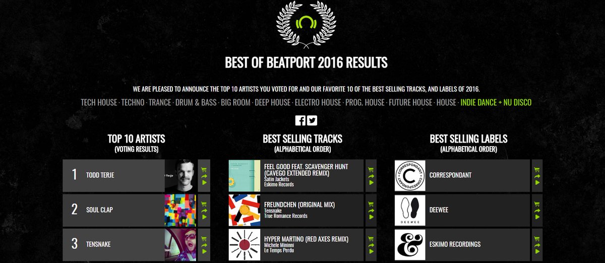 Not too bad eh? Have a great start into the new year everybody! @eskimorecords <a href="/CavegoOfficial/">Cavego</a> <a href="/ScvngrHnt/">Scavenger Hunt</a>