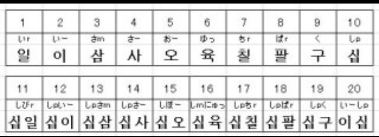 korean777bot's tweet photo. 韓国語
数字の数え方！ https://t.co/Y7o0xV2oNG