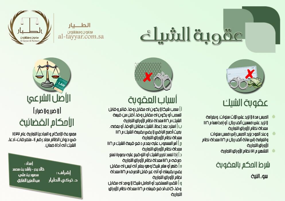 خالد بدر .. ⚖ (@k__badr) on Twitter photo 🌐..*
* ماهي عقوبة الشيك ؟
وماهي أسباب العقوبة ومالأصل الشرعي ..؟
'
#دراسات_حقوقية
#ثقافة_قانونية
<a href="/mkalnuzha/">د. محمد خالد النزهة</a>
<a href="/legalfav/">المفضلة القانونية</a>
@saaadd222 🌐..*
* ماهي عقوبة الشيك ؟
وماهي أسباب العقوبة ومالأصل الشرعي ..؟
'
#دراسات_حقوقية
#ثقافة_قانونية
<a href="/mkalnuzha/">د. محمد خالد النزهة</a>
<a href="/legalfav/">المفضلة القانونية</a>
@saaadd222